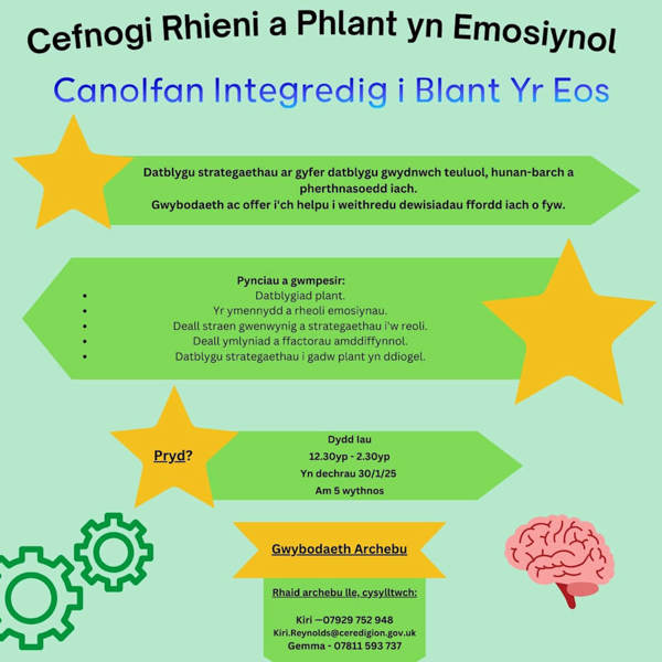 Cefnogi Rhieni a Phlant yn Emosiynol